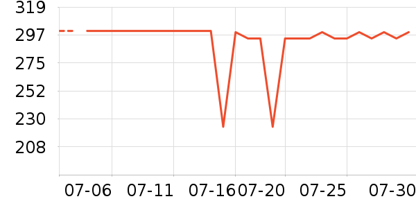 GXG������ʷ�۸�