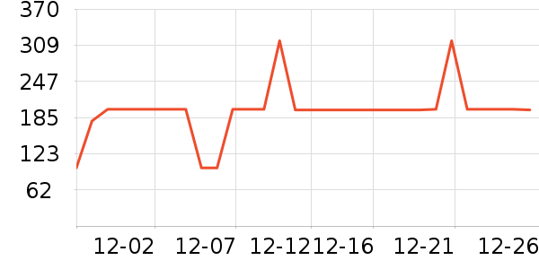 ѩ�з�Ůʿ�޿�/���޿�/���޿���ʷ�۸�