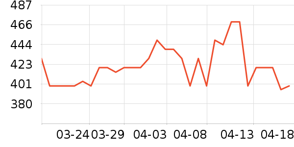 ���ϴ洢����ʷ�۸�