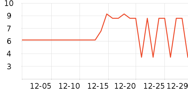 ����Ʒ�Ƴ���������ʷ�۸�