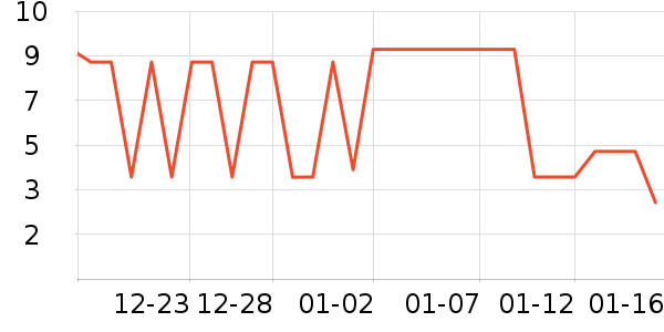 ����Ʒ�Ƴ���������ʷ�۸�