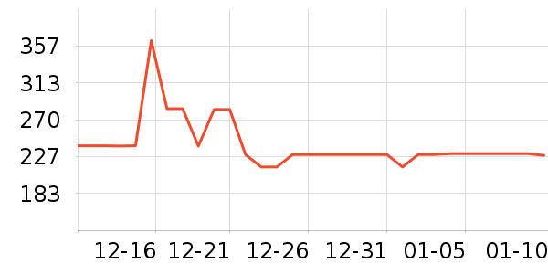 �춹��֯��ʷ�۸�