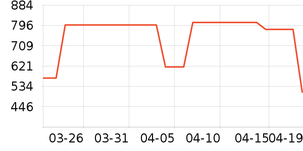 Lee�п���ʷ�۸�