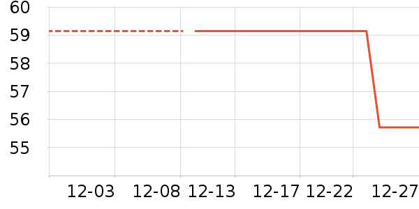 ��ά˹������ʷ�۸�