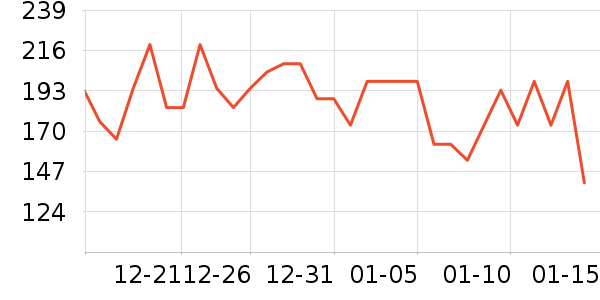 ��������ά����/������/����п����ʷ�۸�