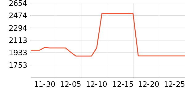 Ȼ�Ʊ�����ʷ�۸�