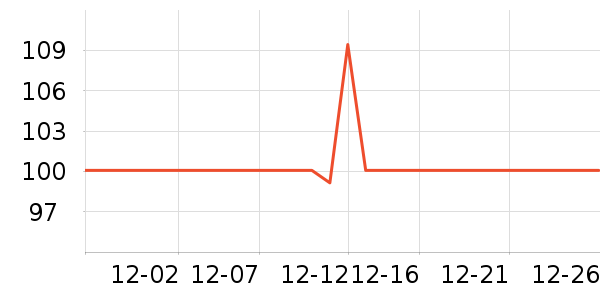 ���ţ����ʷ�۸�