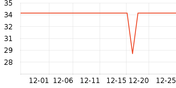 è��������ʷ�۸�