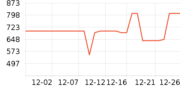 ����ϴ�»���ʷ�۸�