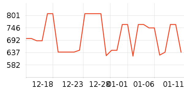 ����ϴ�»���ʷ�۸�