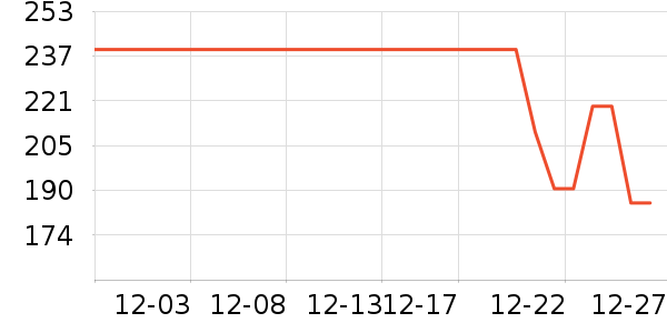 �����˹��ë����Ʒ��ʷ�۸�