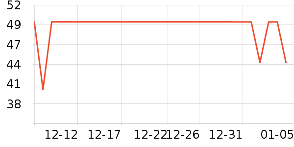 Fiton Ton����/������ʷ�۸�