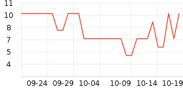 ��Դ������ʷ�۸�