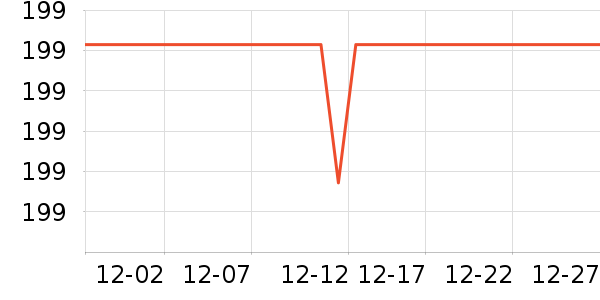 �ǹ���GPS������ʷ�۸�