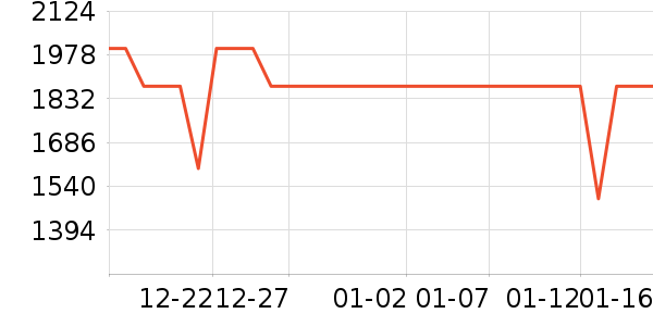 ���̻���ʷ�۸�