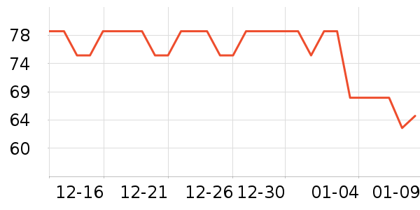 �ھư׾���ʷ�۸�