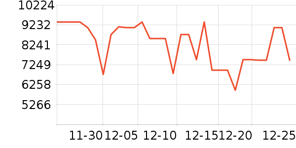 TCL������ʷ�۸�