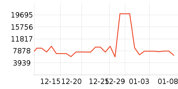 TCL������ʷ�۸�