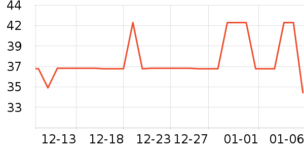 ͼͼС���ͯT����ʷ�۸�