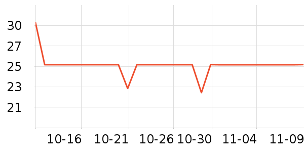 eachy����������ʷ�۸�