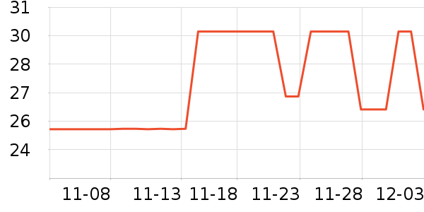 eachy����������ʷ�۸�