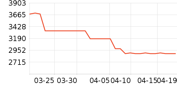 �����ڴ�����ʷ�۸�