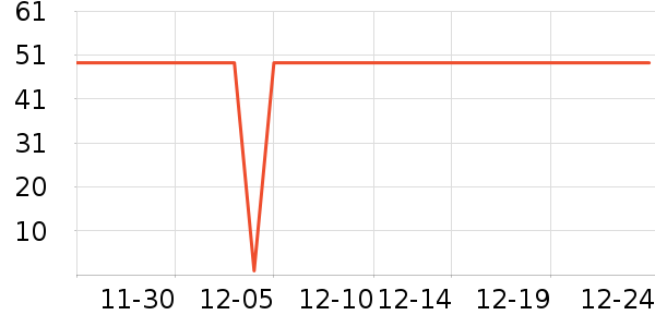 ��������ά����/������/����п����ʷ�۸�