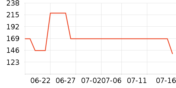 ������ë����Ʒ��ʷ�۸�