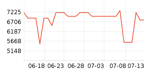 �곞�ʼǱ�������ʷ�۸�