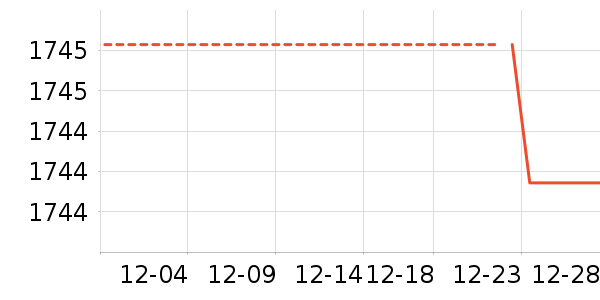 ������ɻ���ʷ�۸�