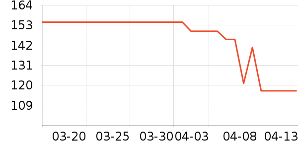 ������ά����/������/����п����ʷ�۸�