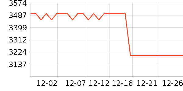 �ܱ�����/������ʷ�۸�