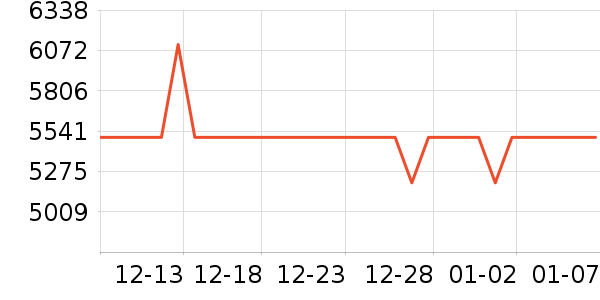 �˼ҼҾӴ�����ʷ�۸�