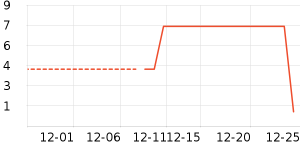 ����Ʒ�Ƶ��/�������ʷ�۸�