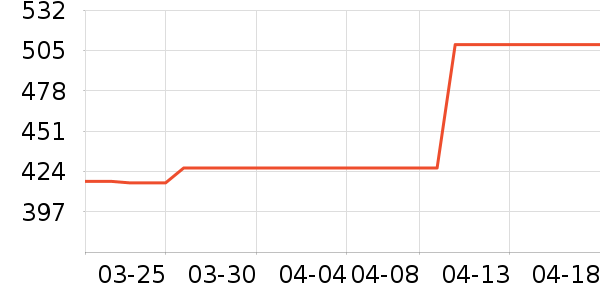 ŷ���Ż�����װ��ʷ�۸�