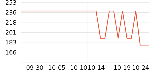 ŷɯ��˿��/ѩ������ʷ�۸�