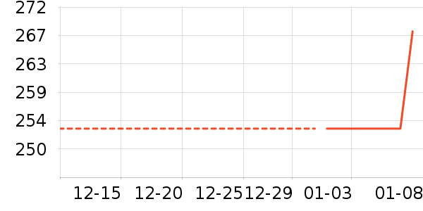 ����/������ʷ�۸�