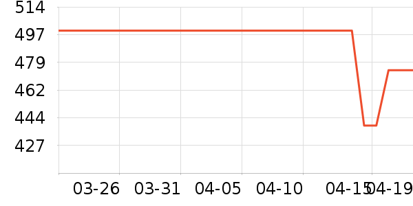 �ڽ�AOC��������ʷ�۸�