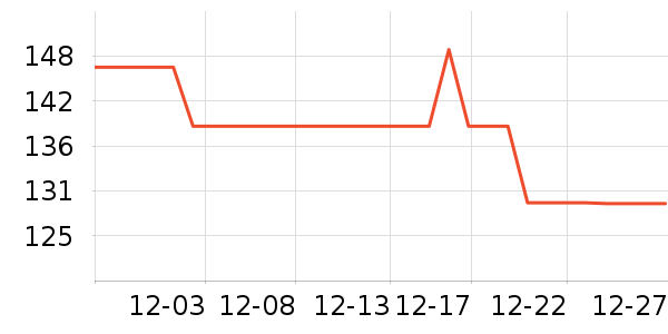 iLeddog������Ͱ/�ǰ���ʷ�۸�