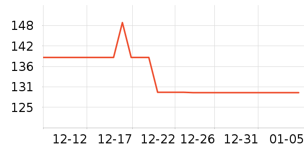 iLeddog������Ͱ/�ǰ���ʷ�۸�