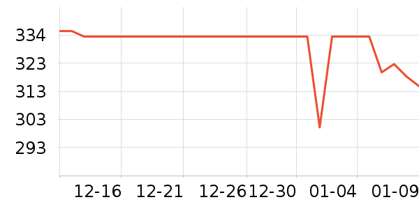 ���ư׾���ʷ�۸�