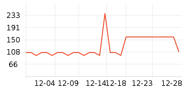 �����ʷ�۸�