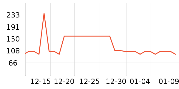 �����ʷ�۸�