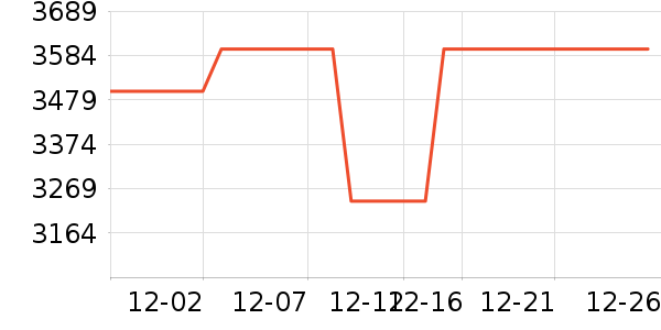 ��̫΢����һ���/����¯��ʷ�۸�