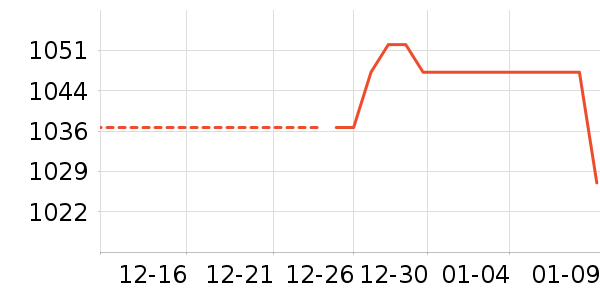 �ƽ���ʷ�۸�