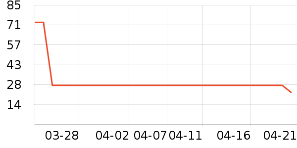 ѩ��ʳƷ���Ʒ��ʷ�۸�