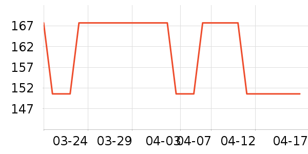 ��ִ��˿��/ѩ������ʷ�۸�