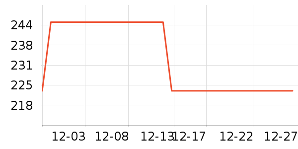 ɺ���������ʷ�۸�