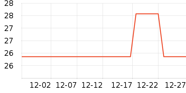 ���ڳ����������ʷ�۸�