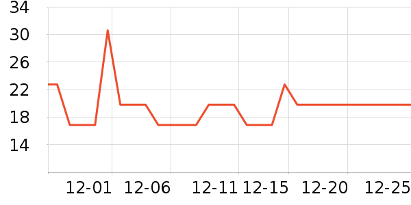 �Ȳ��Ȳ�����������ʷ�۸�